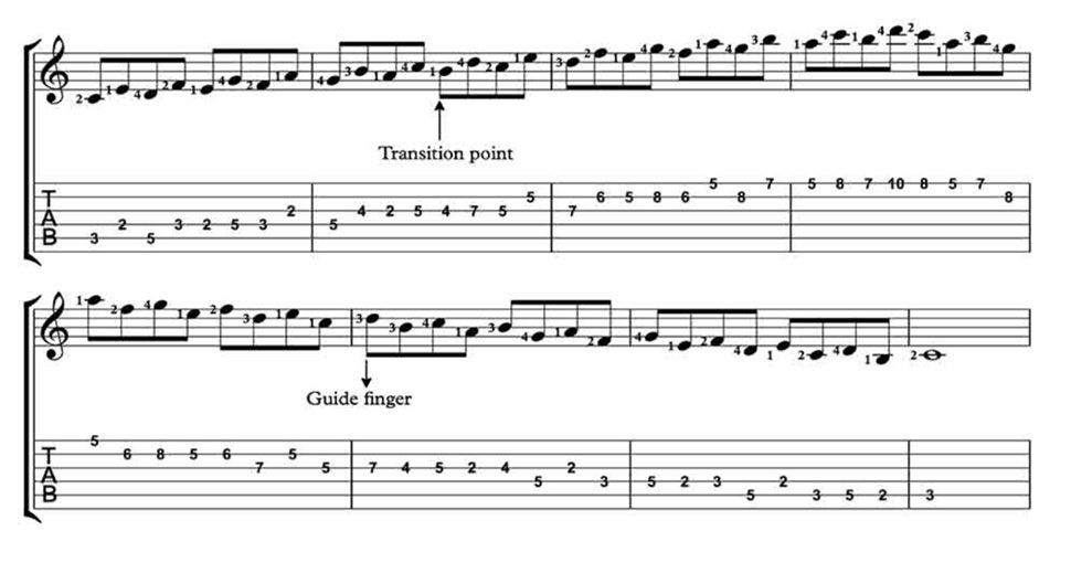 C major Scale