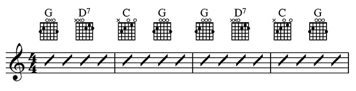 D Major Chord Progression 1